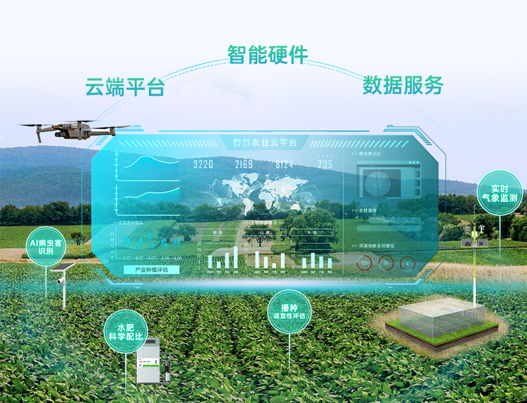 海睿科技全新升級智慧農(nóng)業(yè)平臺3.png 海睿科技全新升級智慧農(nóng)業(yè)平臺3.png